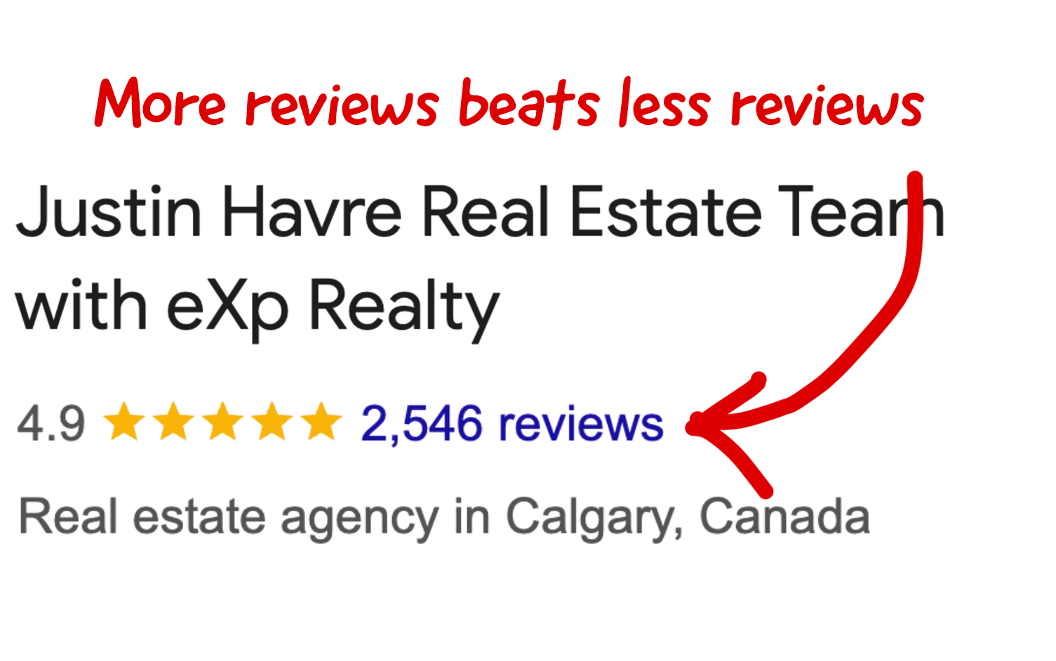 Justin Havre Team Google Business Reviews