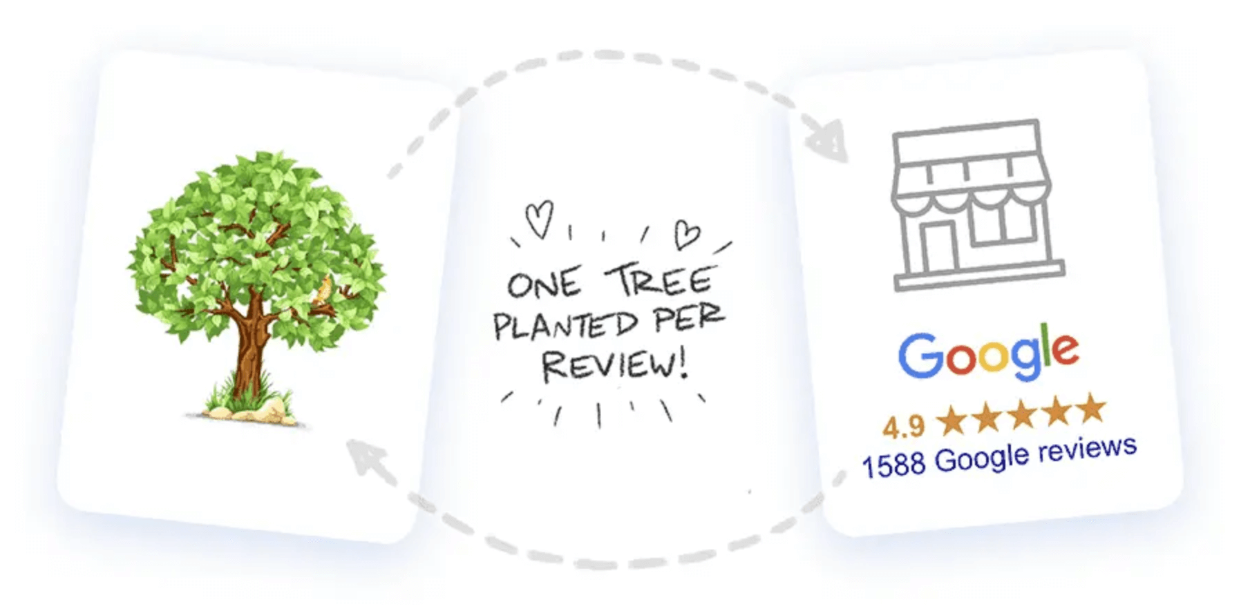 One tree planted per review!
